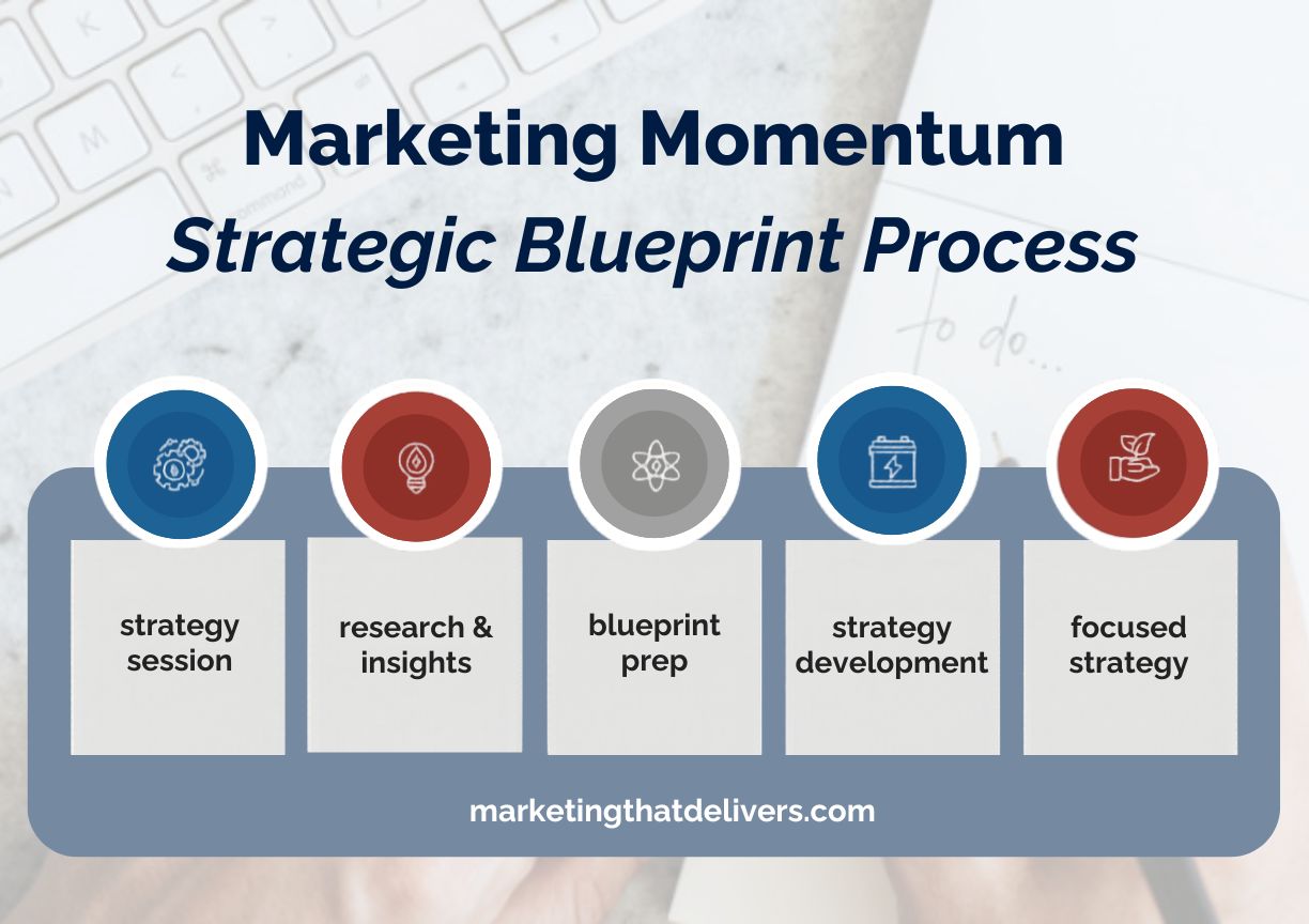 LK Strategy Strategic Marketing blueprint